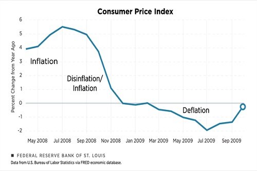 Deflation risks rise as OPEC aims to regain market share and cut oil ...